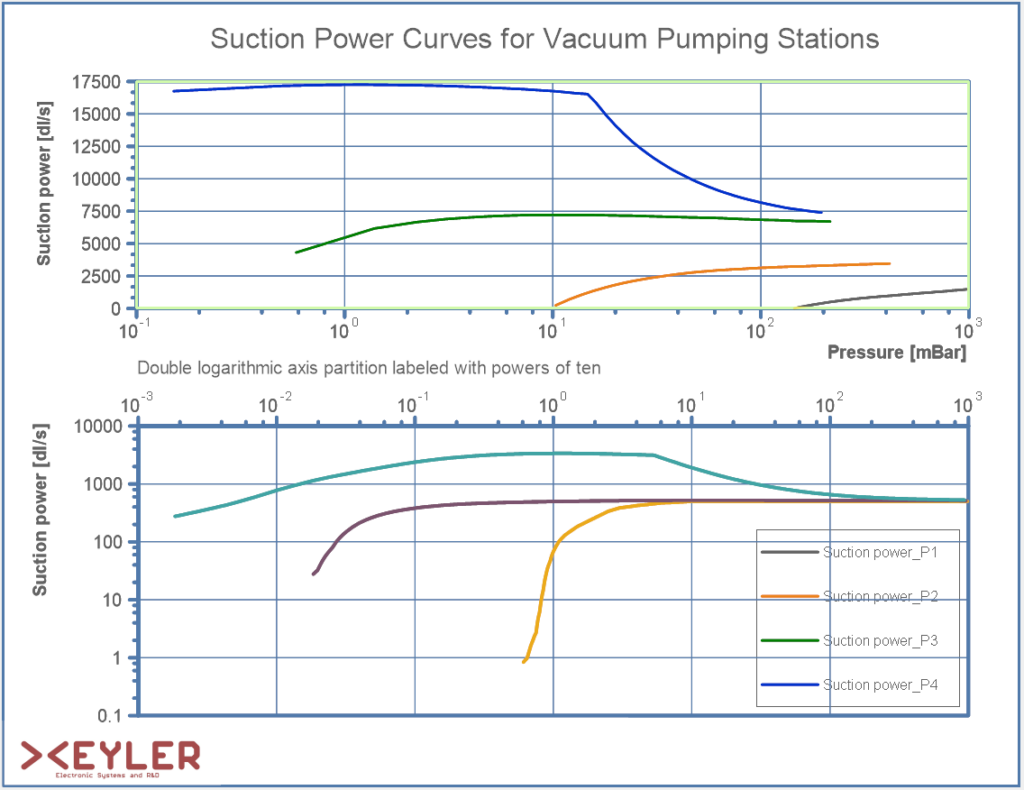 Pump Pressure Plots