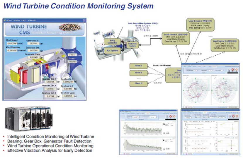 RES Kestirimci Bakım Sistemi