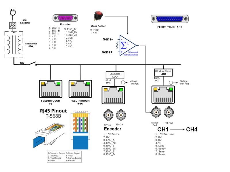 VS4CH10 Sistem ve Bağlantı Diyagramı